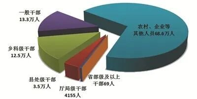 中纪委最新通报：2025年立案省部级及以上干部115人