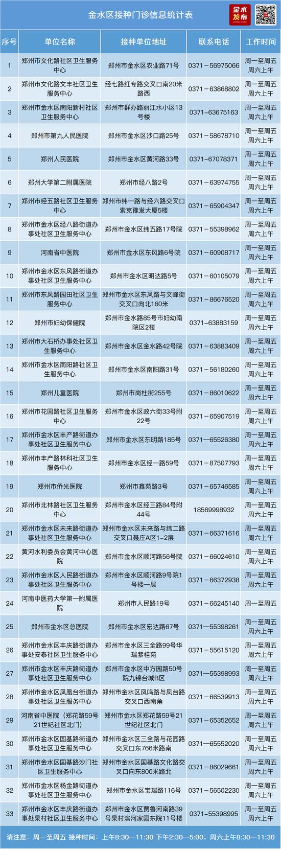 河南郑州第四针、吸入式疫苗开始接种，去哪儿可以打？