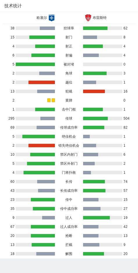 欧塞尔3-0大胜布雷斯特，尤巴尔点射、哈米德-特拉奥雷破门