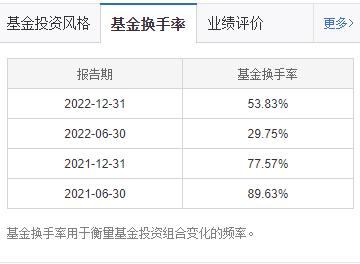 诺安明星基金经理蔡嵩松在管两只偏股型混合基金业绩相差16% 高收益产品频频换手 低收益产品稳健持仓