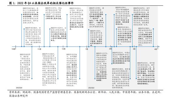 国海策略：中特估有哪些投资机会？