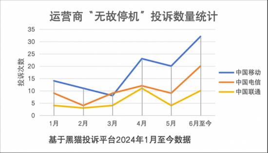 近期用户“无故停机”事件频发？运营商：应对电诈保护性停机