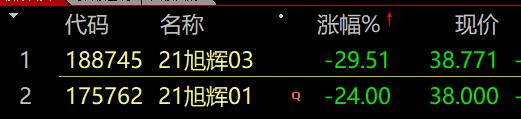 亚太遭遇“黑色周三”！A股又跳水，韩国紧急救市！背后原因是什么？一巨头股债双杀：将努力到最后一刻！