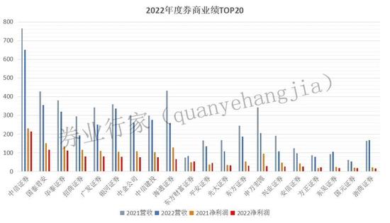 因“唱高散货”收到跨境函件，兴业证券的出海事业……