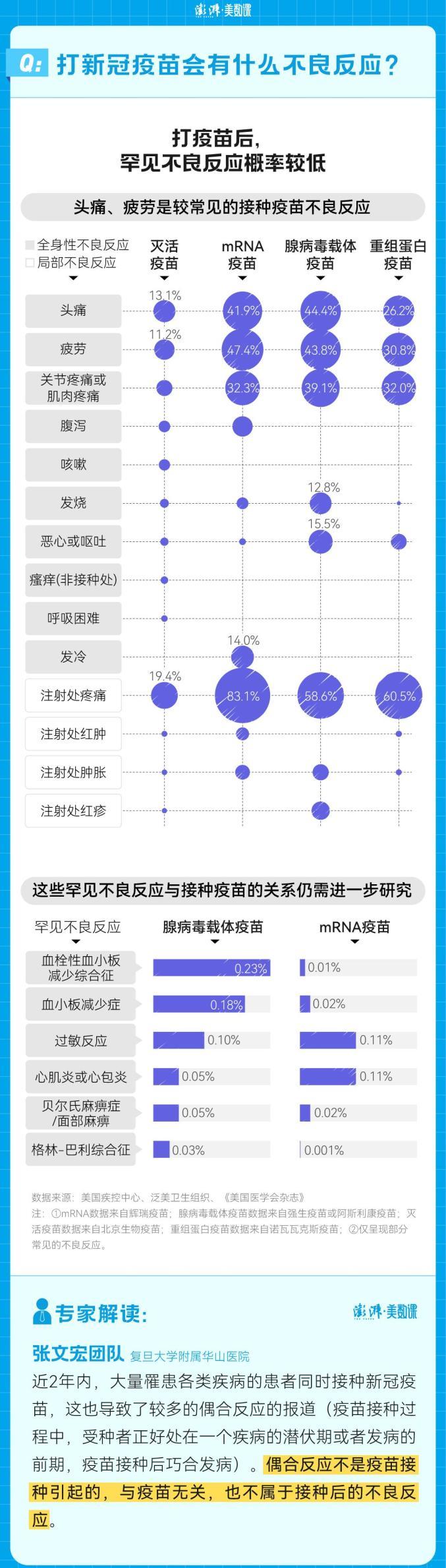 打完疫苗多长时间可以有效防感染？接种后多久能产生抗体？