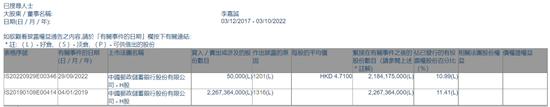 长假港股首个交易日：地产走强、免税龙头新高 邮储银行跌10%、发生了什么？