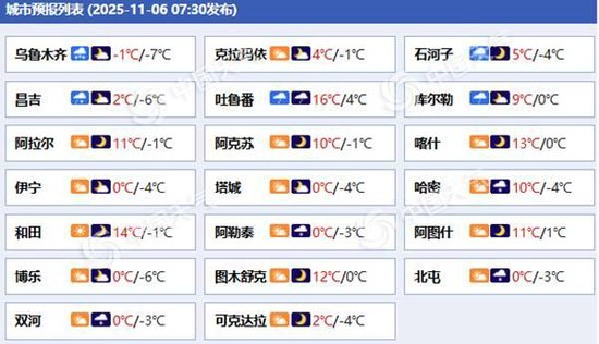新疆遭强降雪侵袭 乌鲁木齐特大暴雪破纪录