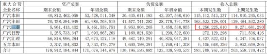 5000亿汽车巨头，四季度净利仅600万，发生了什么？