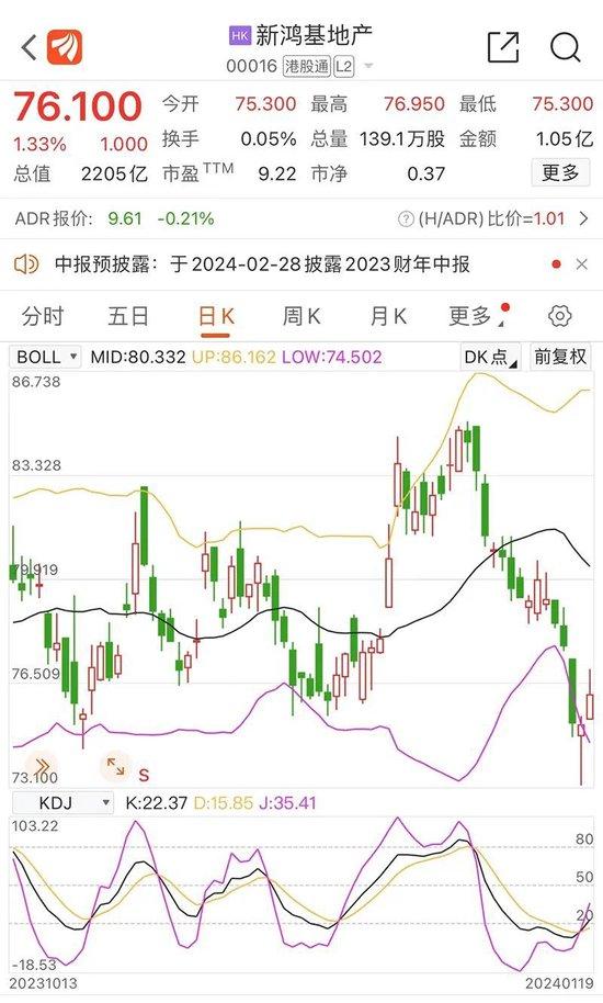 95岁女首富，新鸿基地产的邝肖卿出手增持