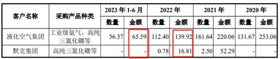 科利德IPO：自称“达到国际先进水平”，监管要求说明依据，连续多年大额拖欠税款