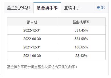 诺安明星基金经理蔡嵩松在管两只偏股型混合基金业绩相差16% 高收益产品频频换手 低收益产品稳健持仓