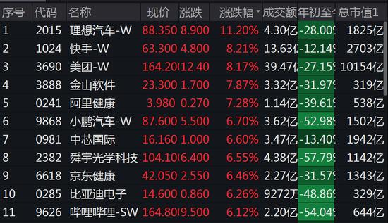 美股还要跌？A股港股突然狂飙，丘栋荣最新发声：全仓梭哈！现在投中国互联网就像2003年去买亚马逊