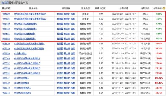 华安基金量化总监朱宝臣离职，管理基金1年多，3只基金全亏损