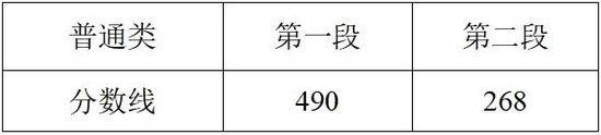2025浙江高考分数线公布