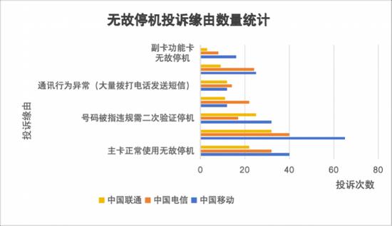 近期用户“无故停机”事件频发？运营商：应对电诈保护性停机