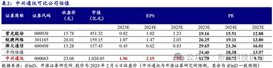 开源证券：中兴通讯近10年累计研发投入超1400亿元，以算力为代表的第二曲线业务有望迎来快速增长（深度）