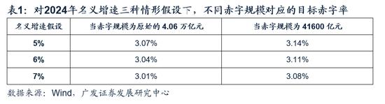 广发证券：如何理解广义赤字率及财政的“净扩张”