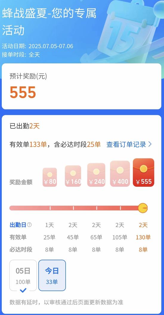 疯狂的外卖大战，谁吃到了红利？