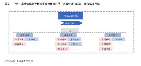 国海策略：中特估有哪些投资机会？