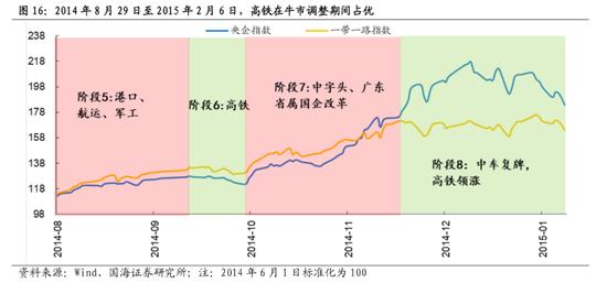 国海策略：中特估有哪些投资机会？