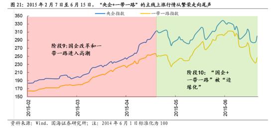 国海策略：中特估有哪些投资机会？