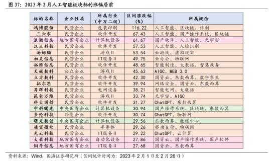 国海策略：中特估有哪些投资机会？