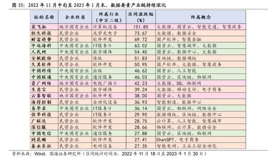 国海策略：中特估有哪些投资机会？