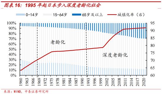 中泰证券：日本两次地产危机的应对与启示