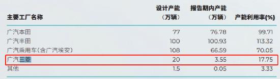 5000亿汽车巨头，四季度净利仅600万，发生了什么？