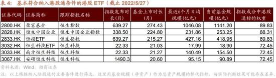 招商策略：ETF纳入互联互通，有哪些潜在标的？影响如何？