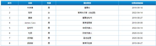 一口吞下万亿银行的摩根大通，旗下这家券商表现如何？