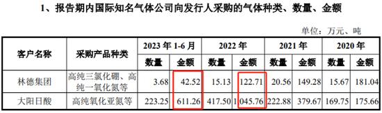 科利德IPO：自称“达到国际先进水平”，监管要求说明依据，连续多年大额拖欠税款