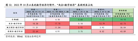 国海策略：中特估有哪些投资机会？