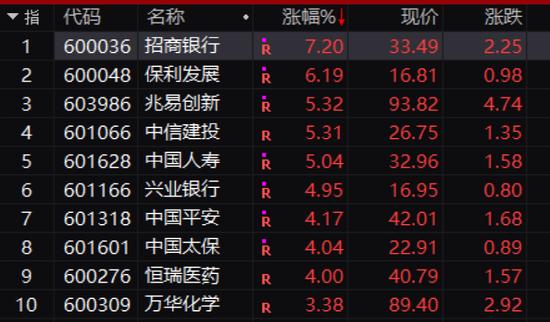 发生了什么？人民币暴涨1000点，蓝筹股“暴动”！万亿“宁王”却突然跳水…