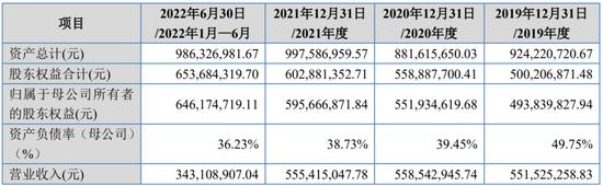 一北交所IPO，开源证券及2名保代收警示函：在保荐江苏箭鹿毛纺IPO过程中，对发行人收入函证程序执行不到位