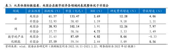 国海策略：中特估有哪些投资机会？