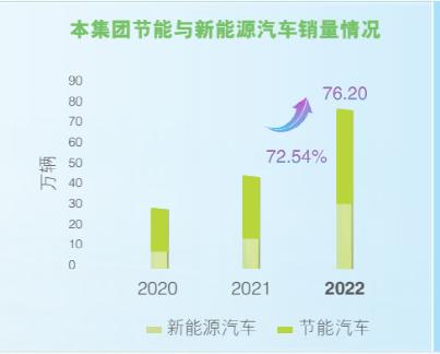 5000亿汽车巨头，四季度净利仅600万，发生了什么？