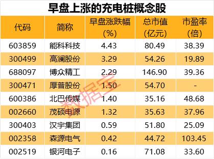 涉嫌信披违规，格力地产一字跌停，重大资产重组一波三折！三部门联合发文，农村电网建设获推进...