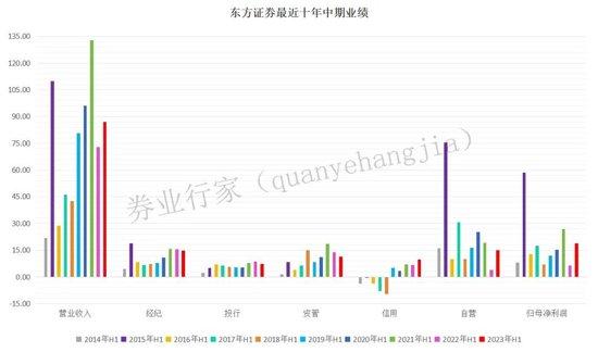 财富管理十年一剑 东方证券副总裁徐海宁