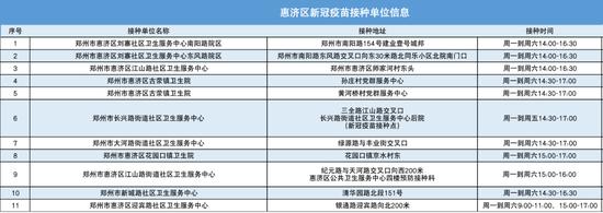 河南郑州第四针、吸入式疫苗开始接种，去哪儿可以打？