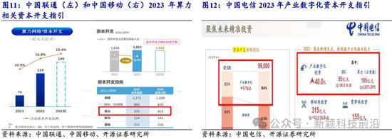 开源证券：中兴通讯近10年累计研发投入超1400亿元，以算力为代表的第二曲线业务有望迎来快速增长（深度）