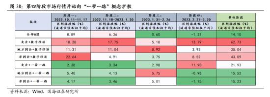 国海策略：中特估有哪些投资机会？