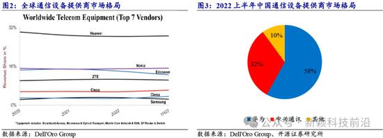 开源证券：中兴通讯近10年累计研发投入超1400亿元，以算力为代表的第二曲线业务有望迎来快速增长（深度）