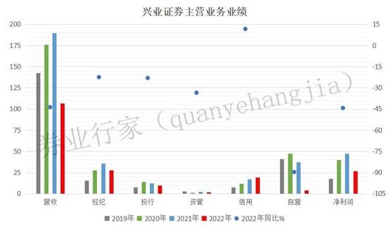 因“唱高散货”收到跨境函件，兴业证券的出海事业……