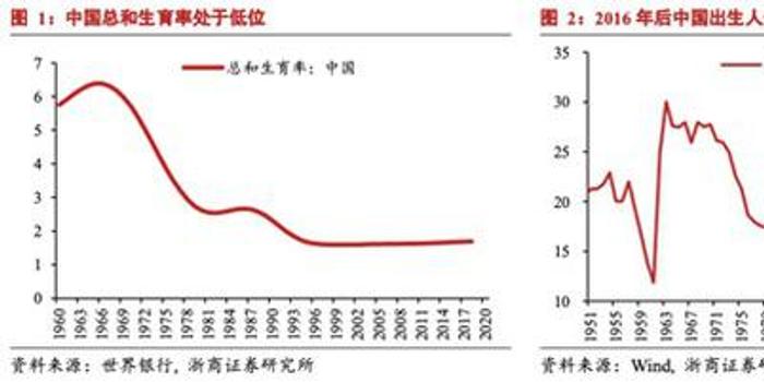 影响房价人口净流入_西安人口净流入统计图