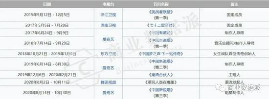 (商业数据派制图 )