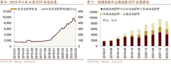 招商策略：ETF纳入互联互通，有哪些潜在标的？影响如何？