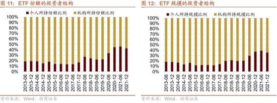 招商策略：ETF纳入互联互通，有哪些潜在标的？影响如何？