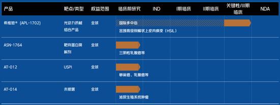 股价破发70%，科创板药企亚虹医药再遇临床失败