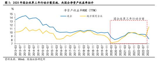 国海策略：中特估有哪些投资机会？